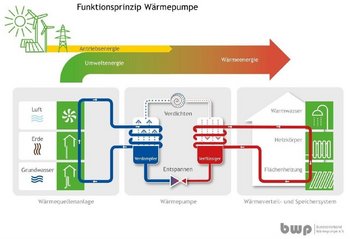 Klimaneutralit&auml;t